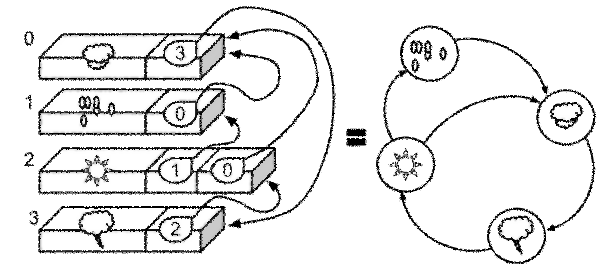 Graph Illustration
