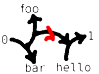 rooted1